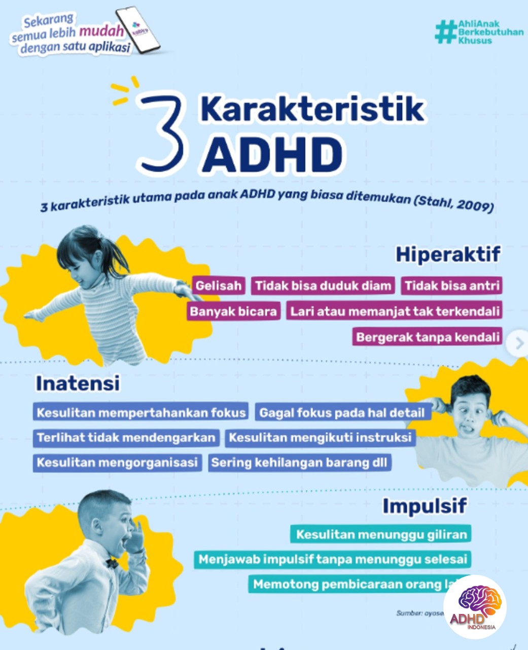 Jenis-Jenis ADHD dan Karakteristik Anak di Kabupaten Wonogiri