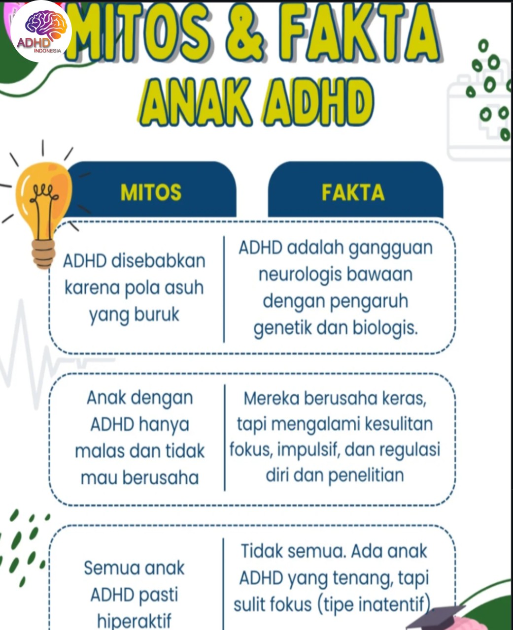 Mitos dan Fakta Seputar ADHD yang Beredar di Kabupaten Wonogiri