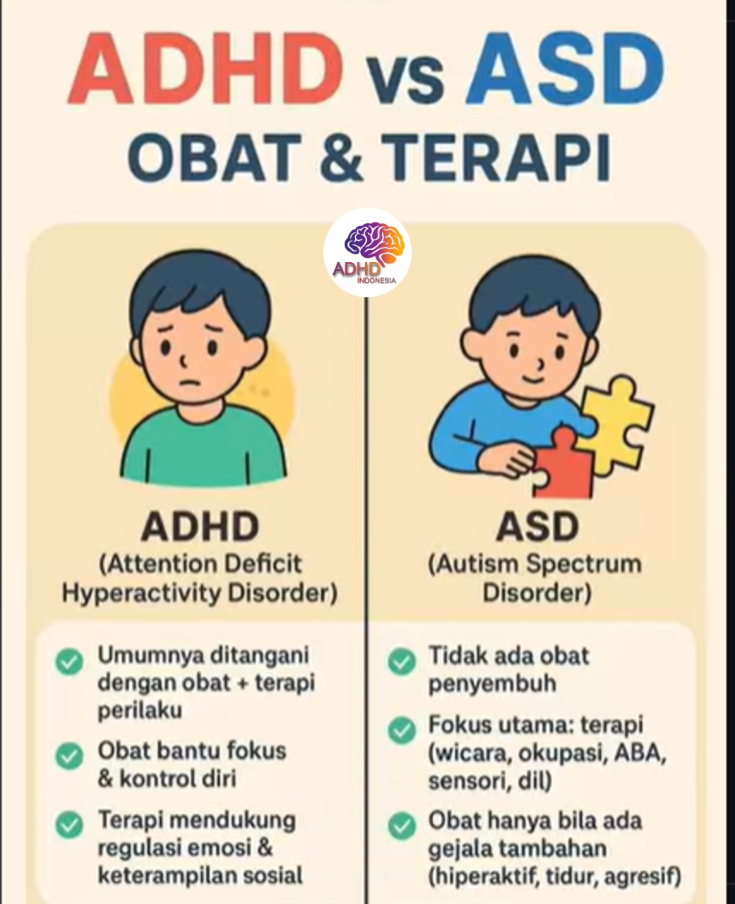 Terapi ADHD: Informasi Awal yang Perlu Diketahui Orang Tua di Kabupaten Wonogiri